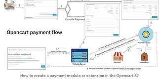 Develop Opencart payment module extensions